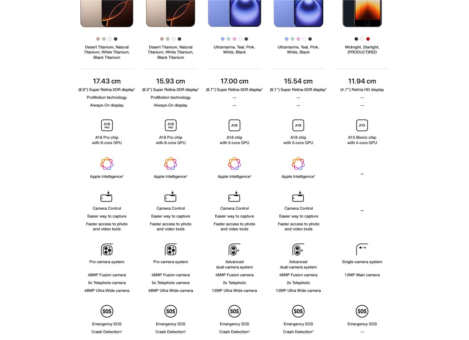 iPhone 16 128 GB: 5G Mobile Phone with Camera Control, A18 Chip and a Big Boost in Battery Life. Works with AirPods; Black - Image 11